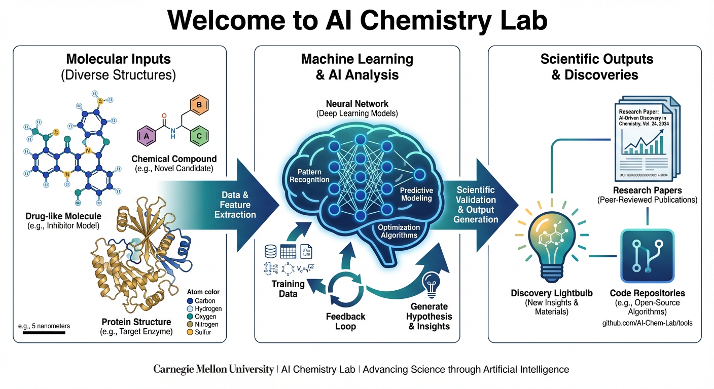 Illustration of AI and chemistry research themes including neural networks, molecules, and scientific discovery