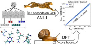 ANI-1: an extensible neural network potential with DFT accuracy at force field computational cost