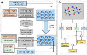 Artificial intelligence-enhanced quantum chemical method with broad applicability