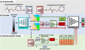 De novo molecule design towards biased properties via a deep generative framework and iterative transfer learning