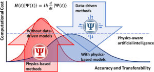 Development of Multimodal Machine Learning Potentials: Toward a Physics-Aware Artificial Intelligence