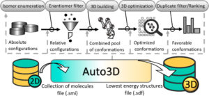 Auto3D: Automatic Generation of the Low-Energy 3D Structures with ANI Neural Network Potentials