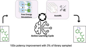 Active Learning Guided Drug Design Lead Optimization Based on Relative Binding Free Energy Modeling