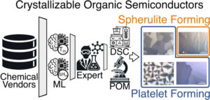 Discovery of Crystallizable Organic Semiconductors with Machine Learning