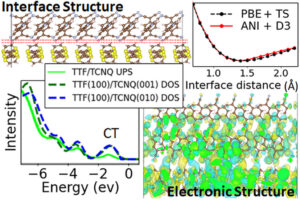 Structure Prediction of Epitaxial Organic Interfaces with Ogre, Demonstrated for Tetracyanoquinodimethane (TCNQ) on Tetrathiafulvalene (TTF)