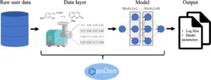 OpenChem: A Deep Learning Toolkit for Computational Chemistry and Drug Design