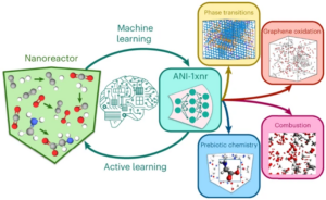 Exploring the frontiers of condensed-phase chemistry with a general reactive machine learning potential
